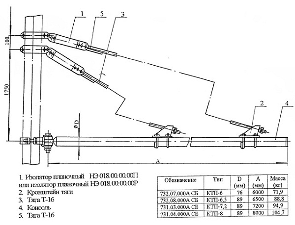 Кронштейн КТП-6,5 ф-89 732.08.000А СБ